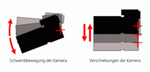 Canon Hybrid IS Canon Hybrid Bildstabilisierung