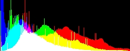 Histogram