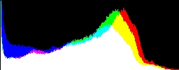 Histogram