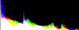 Histogram
