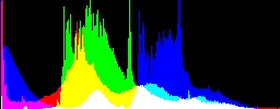 Histogram