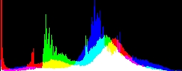 Histogram
