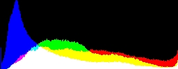 Histogram