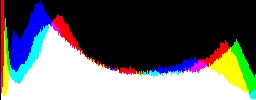 Histogram