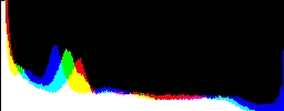 Histogram