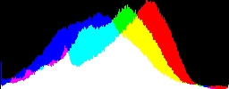 Histogram