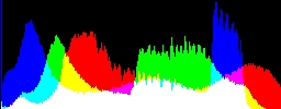 Histogram