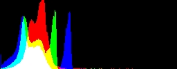 Histogram