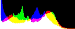 Histogram