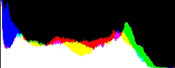 Histogram