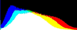 Histogram