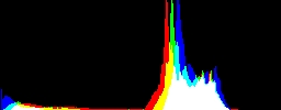 Histogram