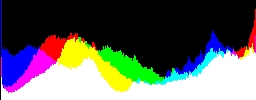 Histogram