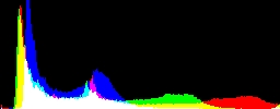 Histogram