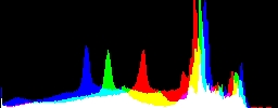 Histogram