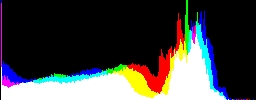 Histogram