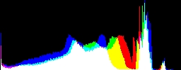 Histogram