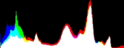 Histogram