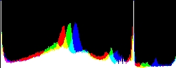 Histogram