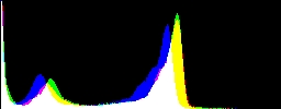 Histogram