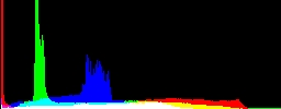 Histogram