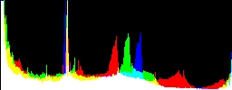 Histogram
