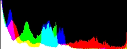 Histogram