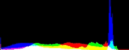 Histogram