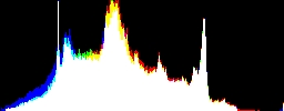 Histogram
