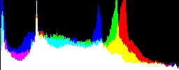 Histogram