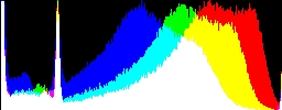 Histogram