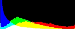 Histogram