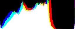 Histogram
