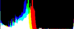 Histogram