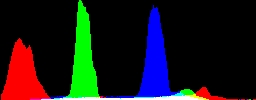 Histogram