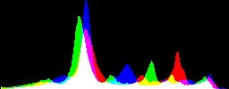 Histogram