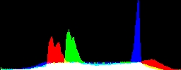 Histogram