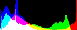 Histogram