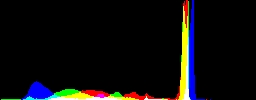 Histogram