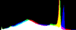 Histogram