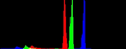 Histogram