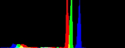 Histogram