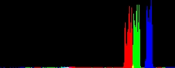 Histogram