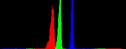 Histogram