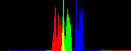 Histogram