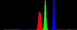 Histogram