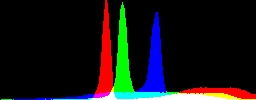 Histogram
