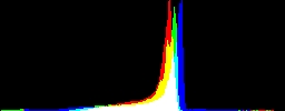 Histogram