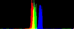 Histogram