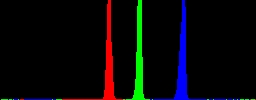 Histogram
